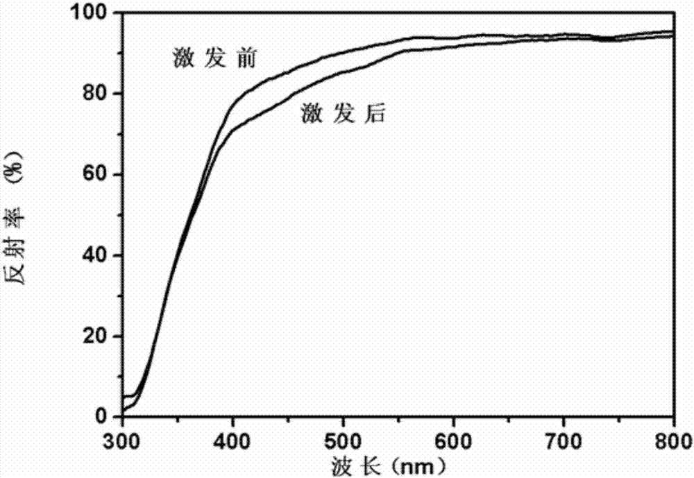 Niobate reversible photochromic material as well as preparation method and application thereof