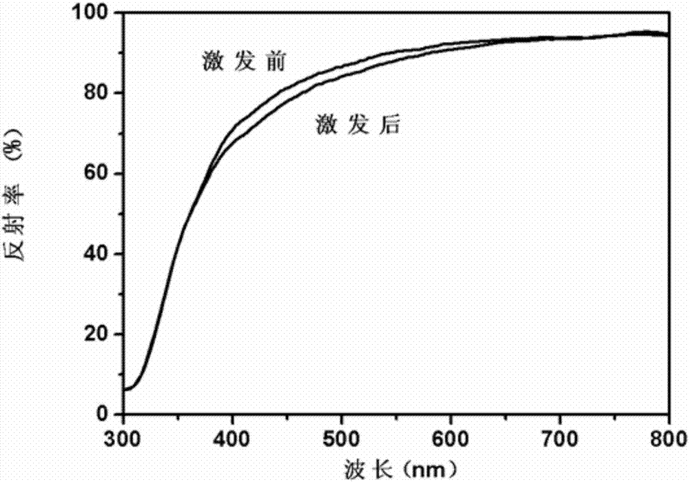 Niobate reversible photochromic material as well as preparation method and application thereof