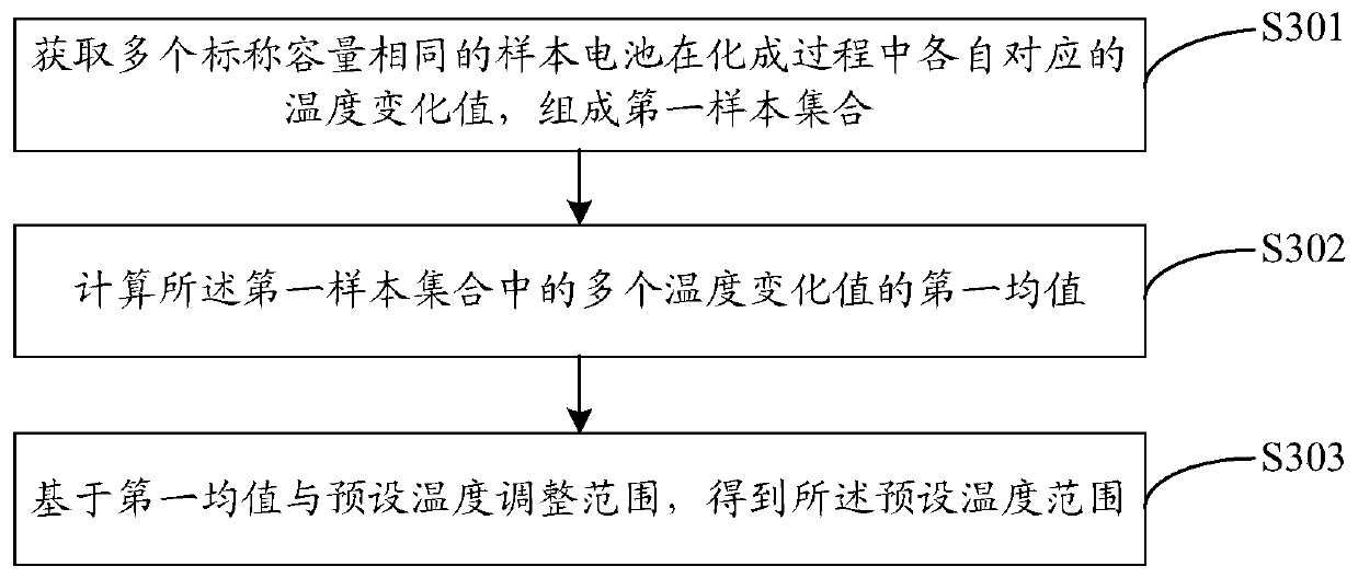 Battery screening method and device, computer storage medium and test system