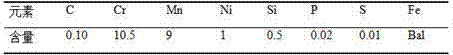 A kind of preparation method of high nitrogen steel