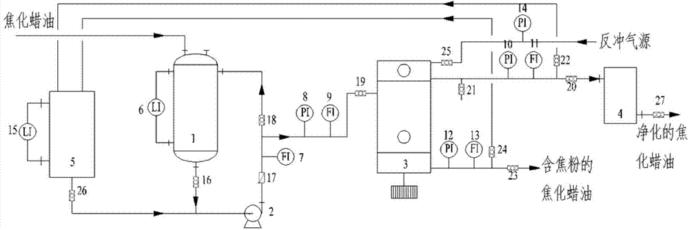 Coked wax oil purification device and method