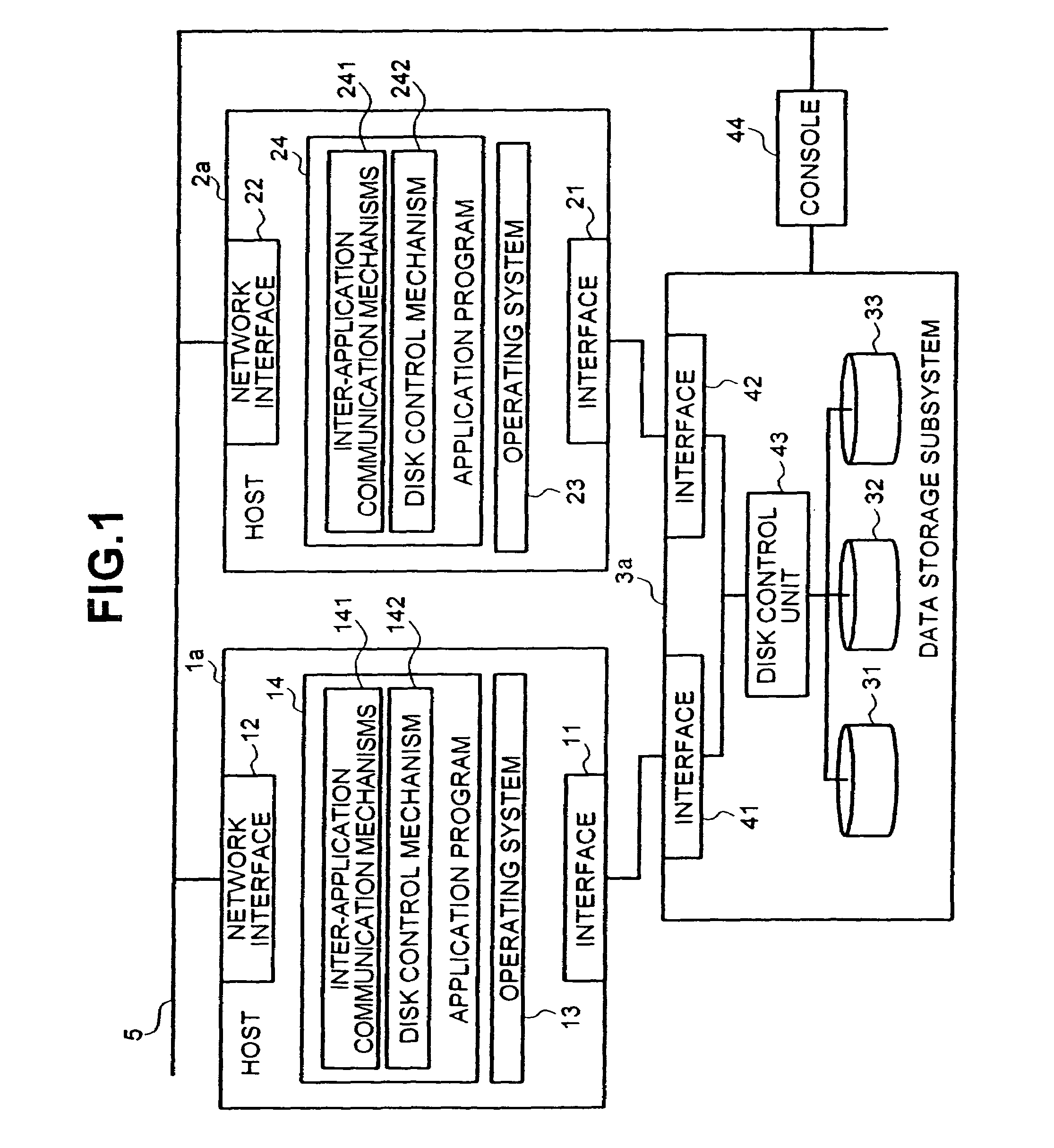 Computer system and data sharing method between computers