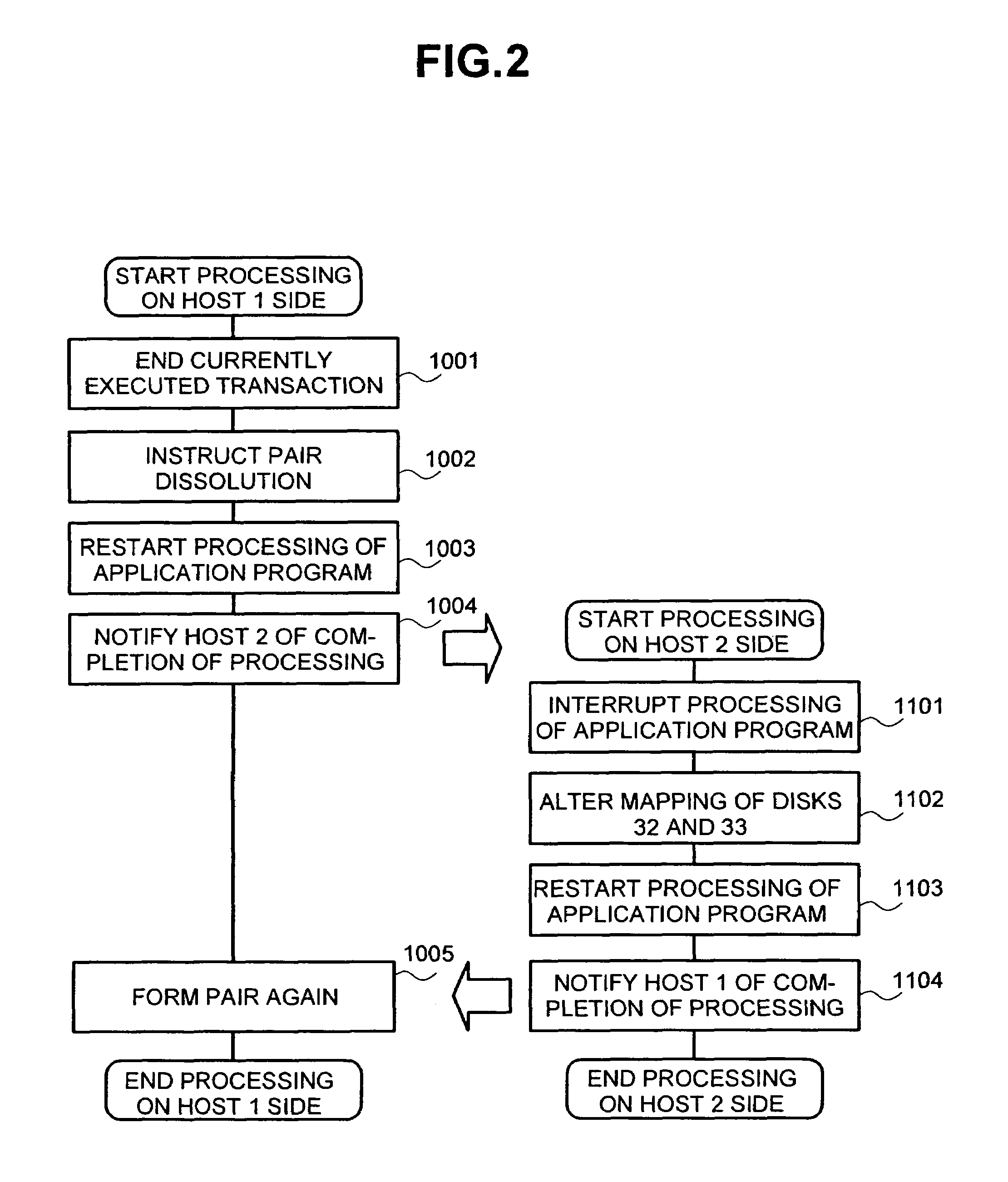 Computer system and data sharing method between computers