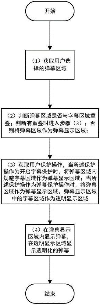 Personal live comment sending method and device