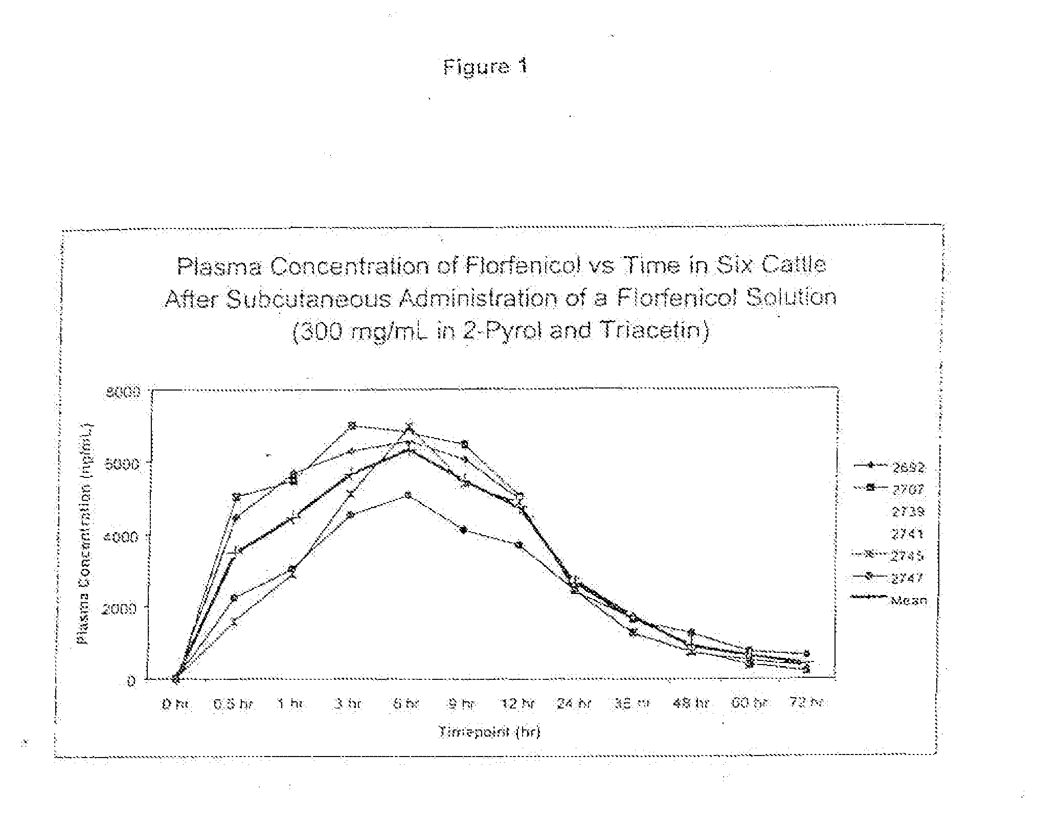 Compositions and method for treating infection in cattle and swine