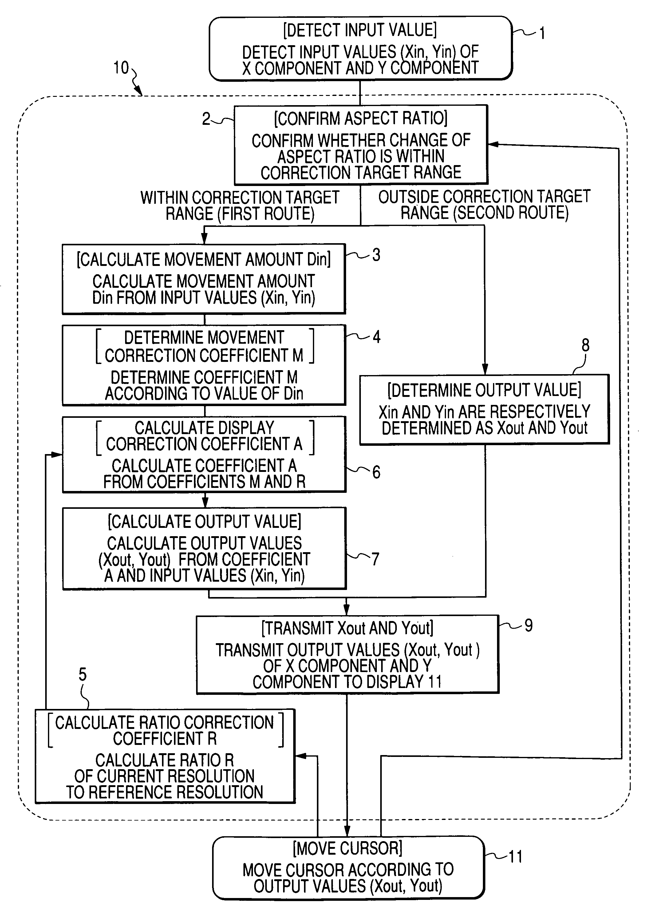 Device for controlling conversion ratio of movement amount of cursor and method thereof