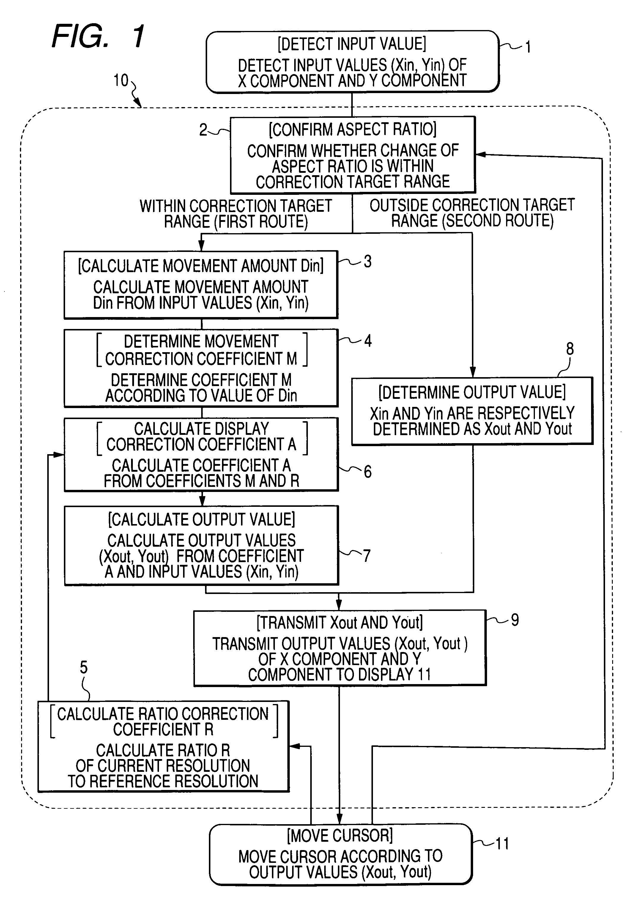 Device for controlling conversion ratio of movement amount of cursor and method thereof