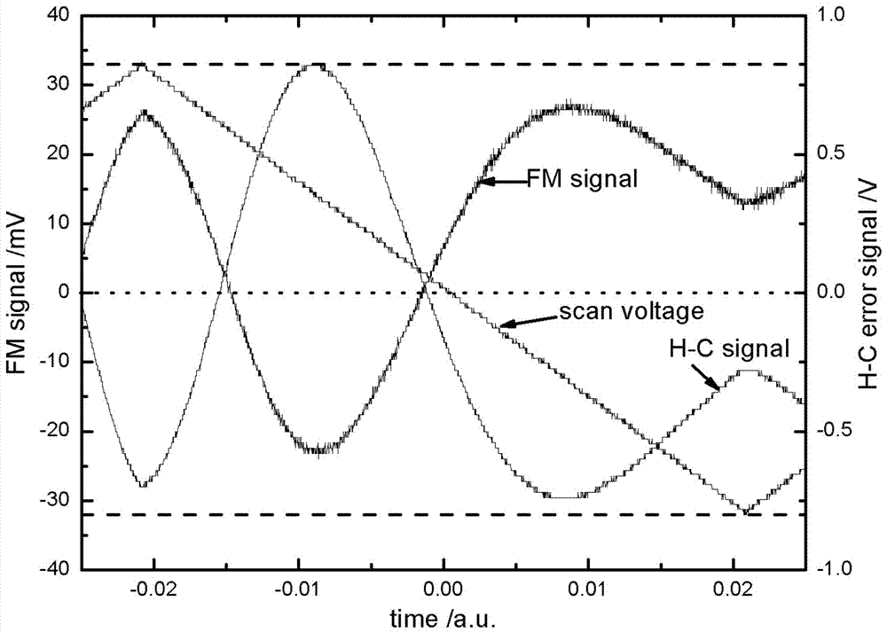 Apparatus and method for suppressing residual amplitude in frequency modulation spectrum based on polarization rotation