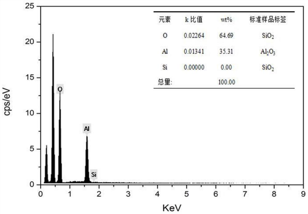 A kind of method that utilizes fly ash to prepare multi-level porous ZSM-5 molecular sieve