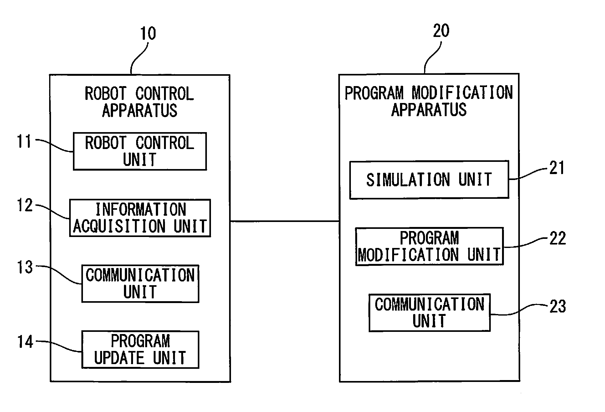 Robot program modification system