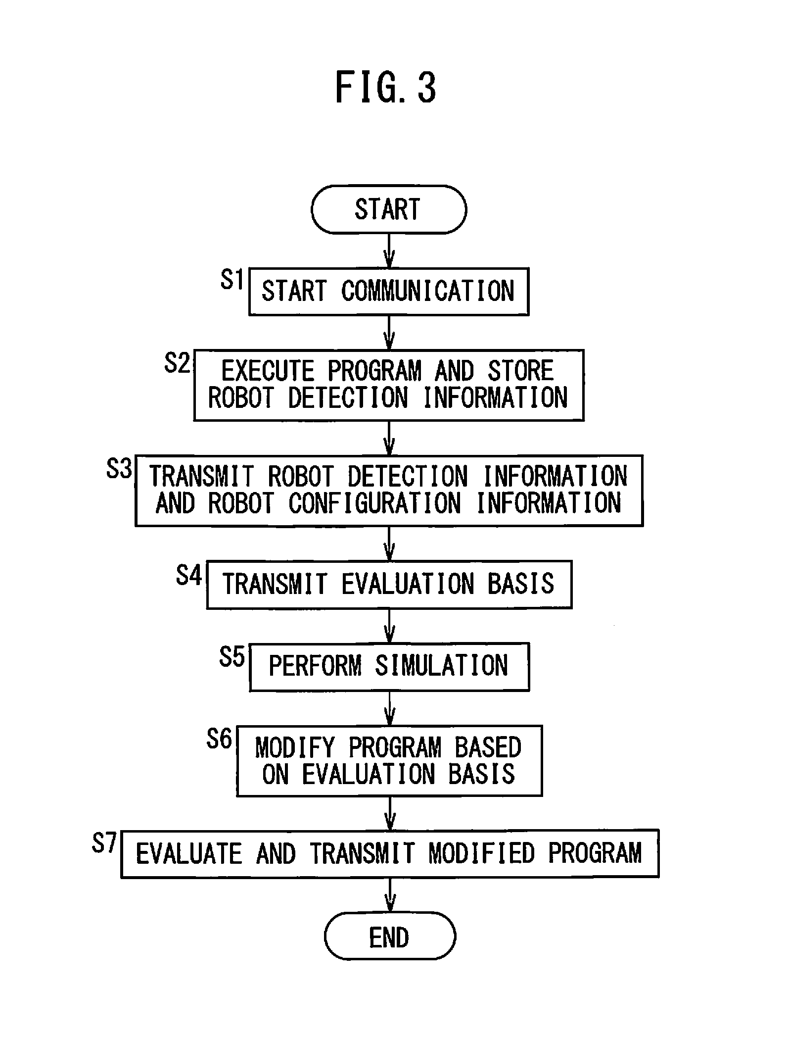 Robot program modification system