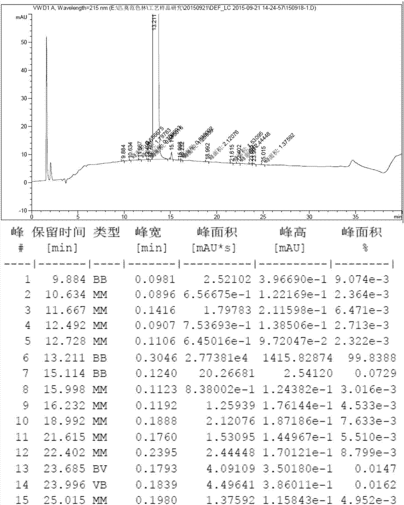 Method for preparing crystal form B of pimavanserin semi-tartrate