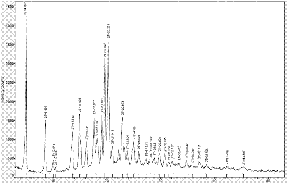 Method for preparing crystal form B of pimavanserin semi-tartrate