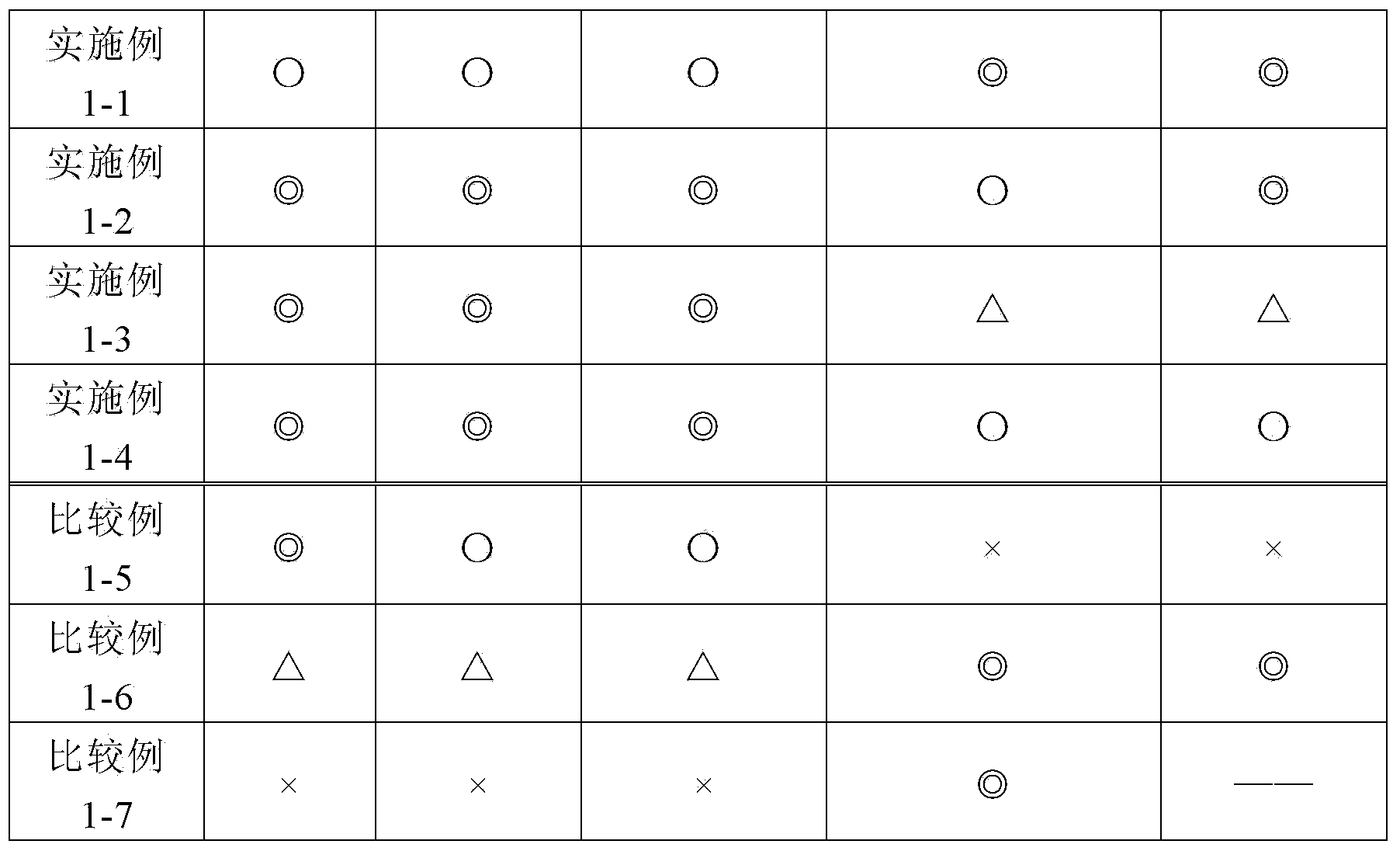 Producing method of electrical steel extremely-thick insulating coating with good film-forming property