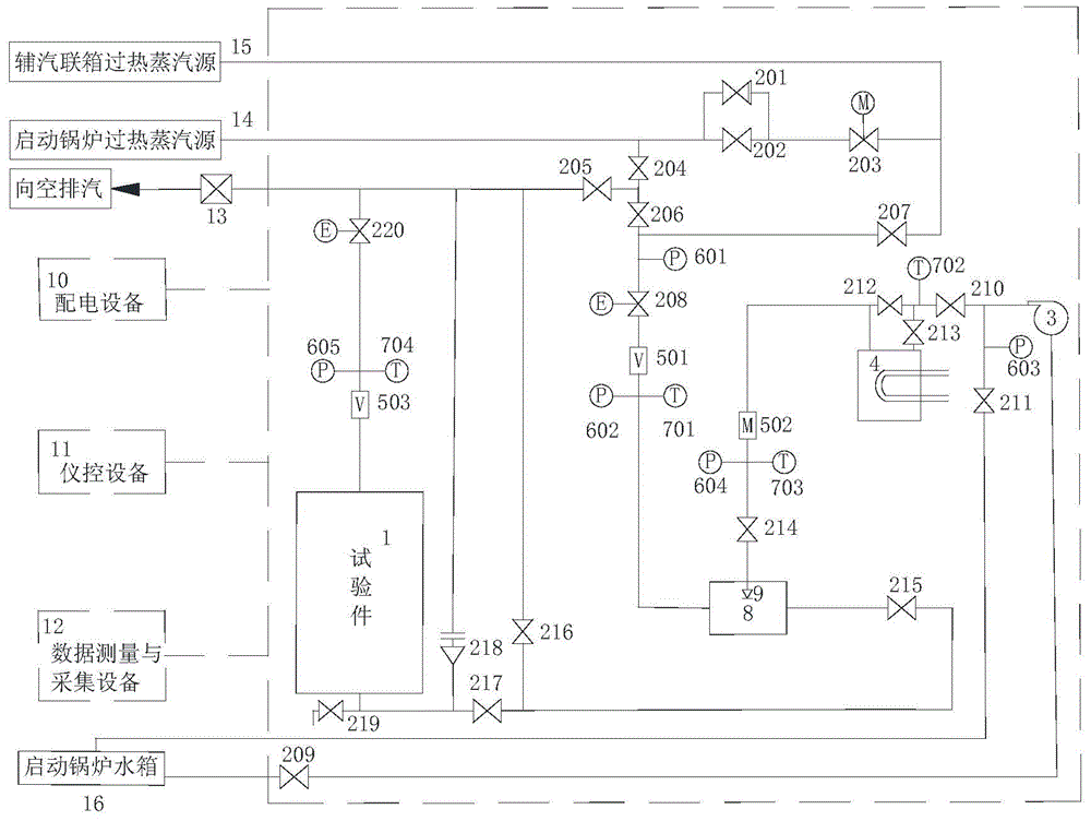 A large-scale steam test system and method based on auxiliary steam system of thermal power plant