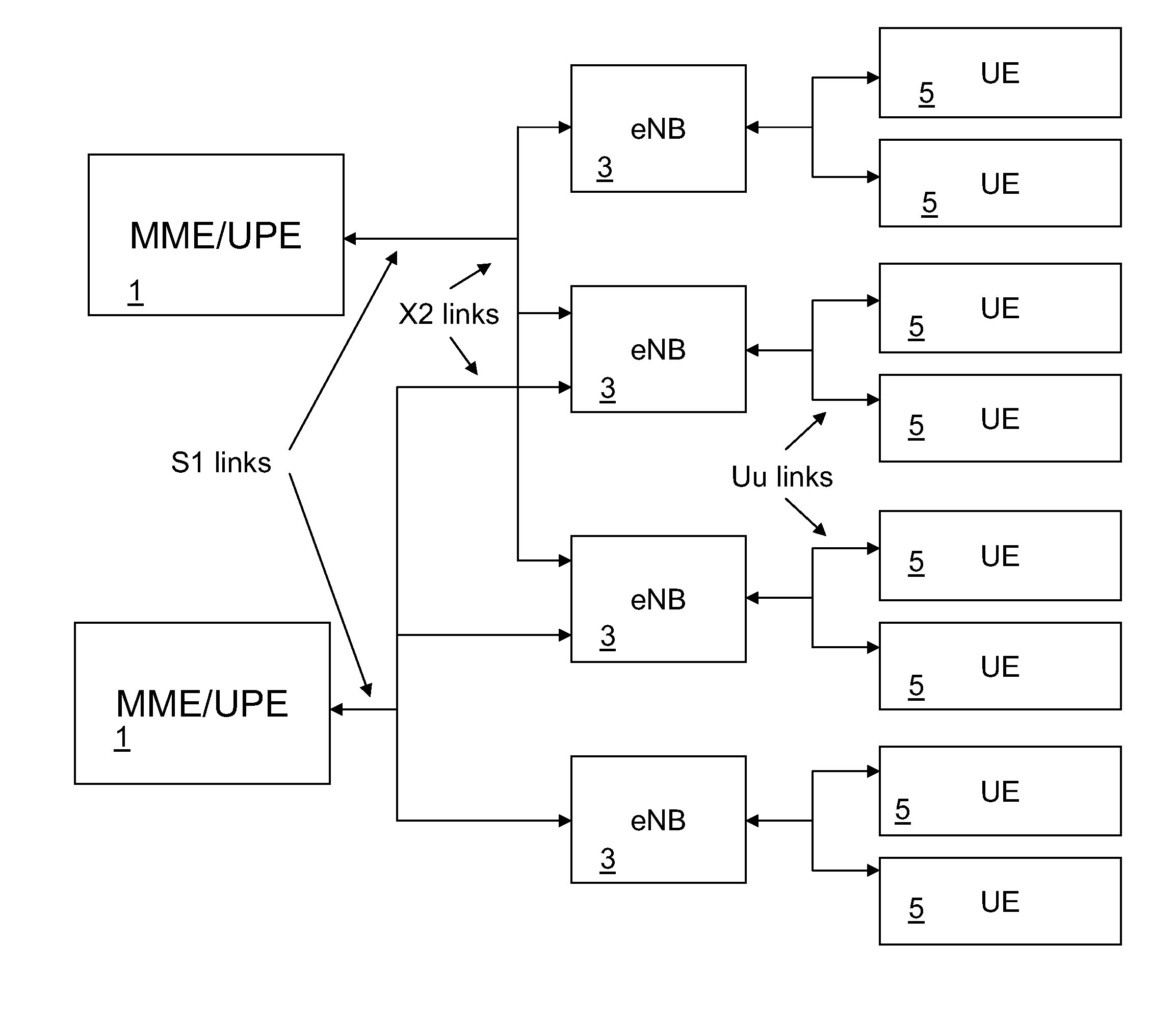 Method and apparatus for flexible spectrum usage in communications systems