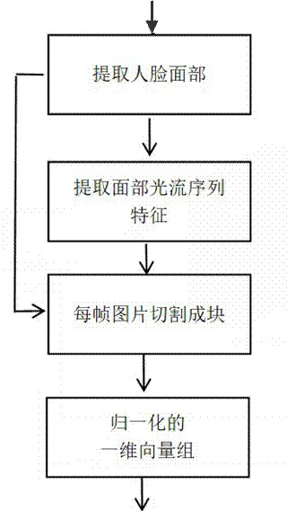 Psychological stress analysis method based on multi-modal fusion