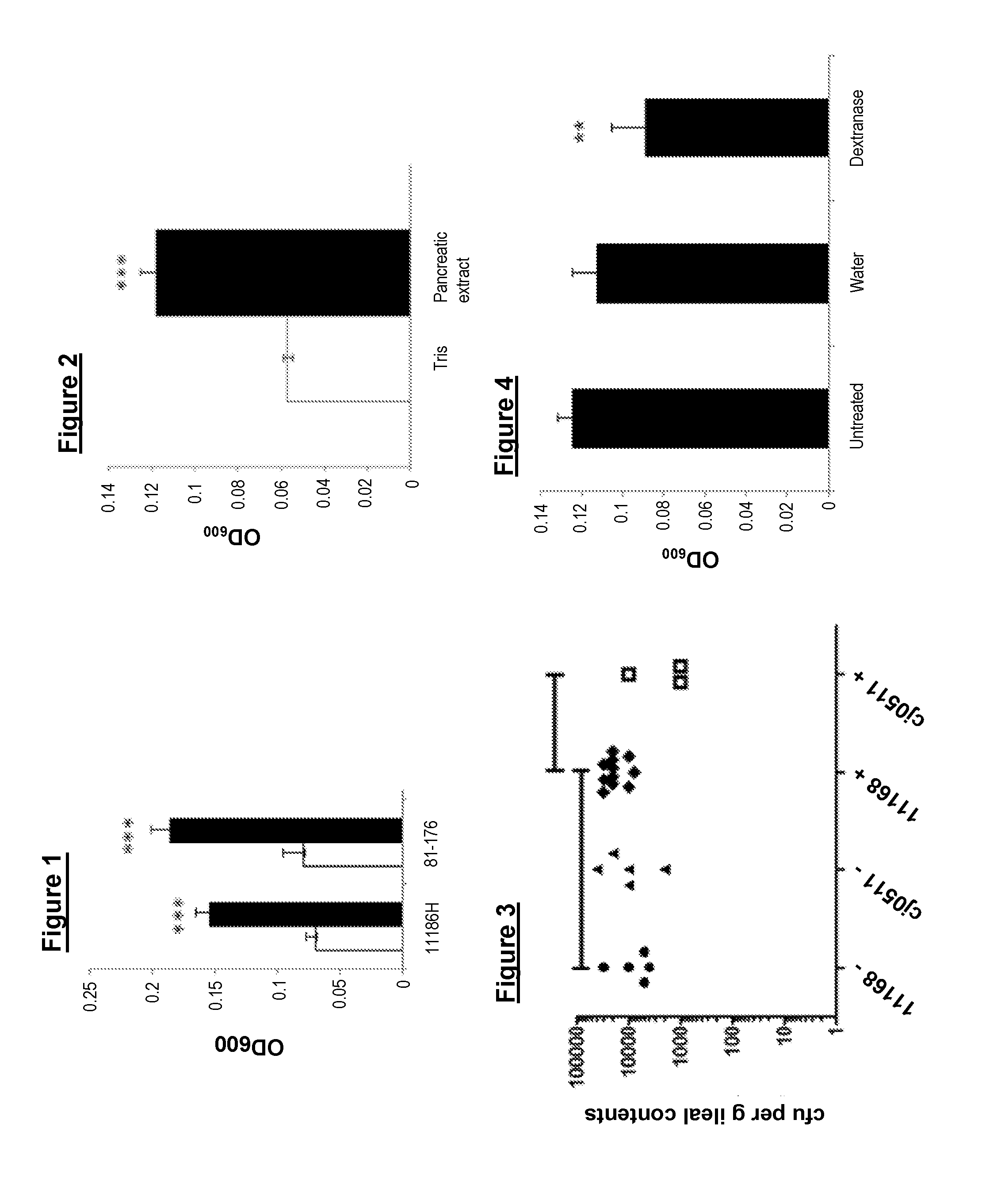 Anti-microbial agents and uses therefor