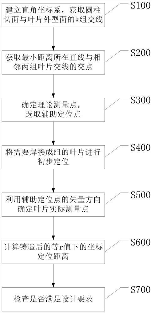 Turbine guide blade welding positioning method