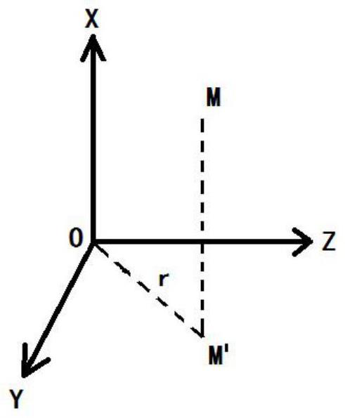 Turbine guide blade welding positioning method