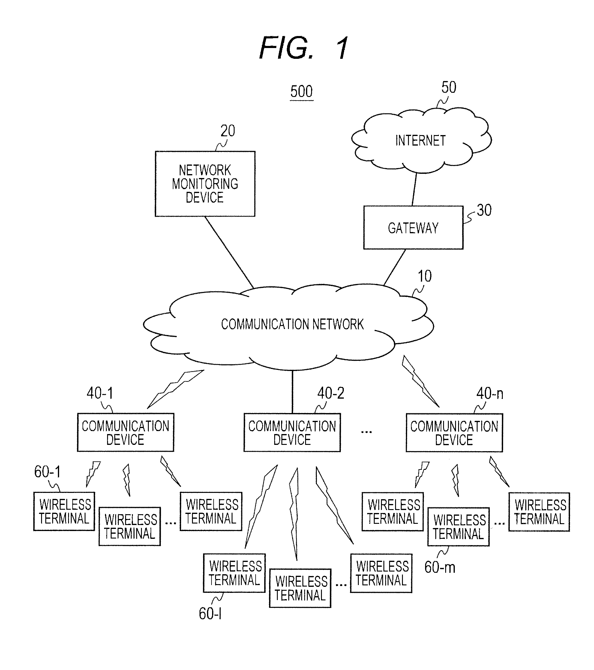 Network monitoring device