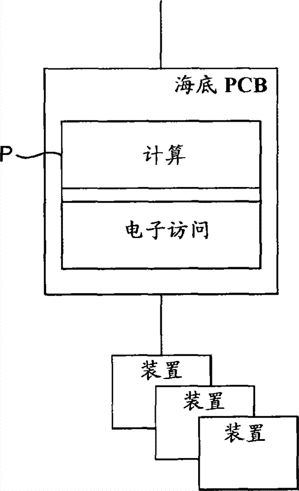 Subsea electronics modules