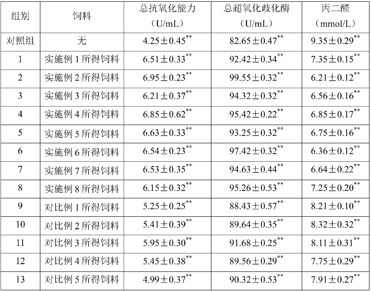 Wet fermentation protein feed for beef cattle and preparation method of wet fermentation protein feed