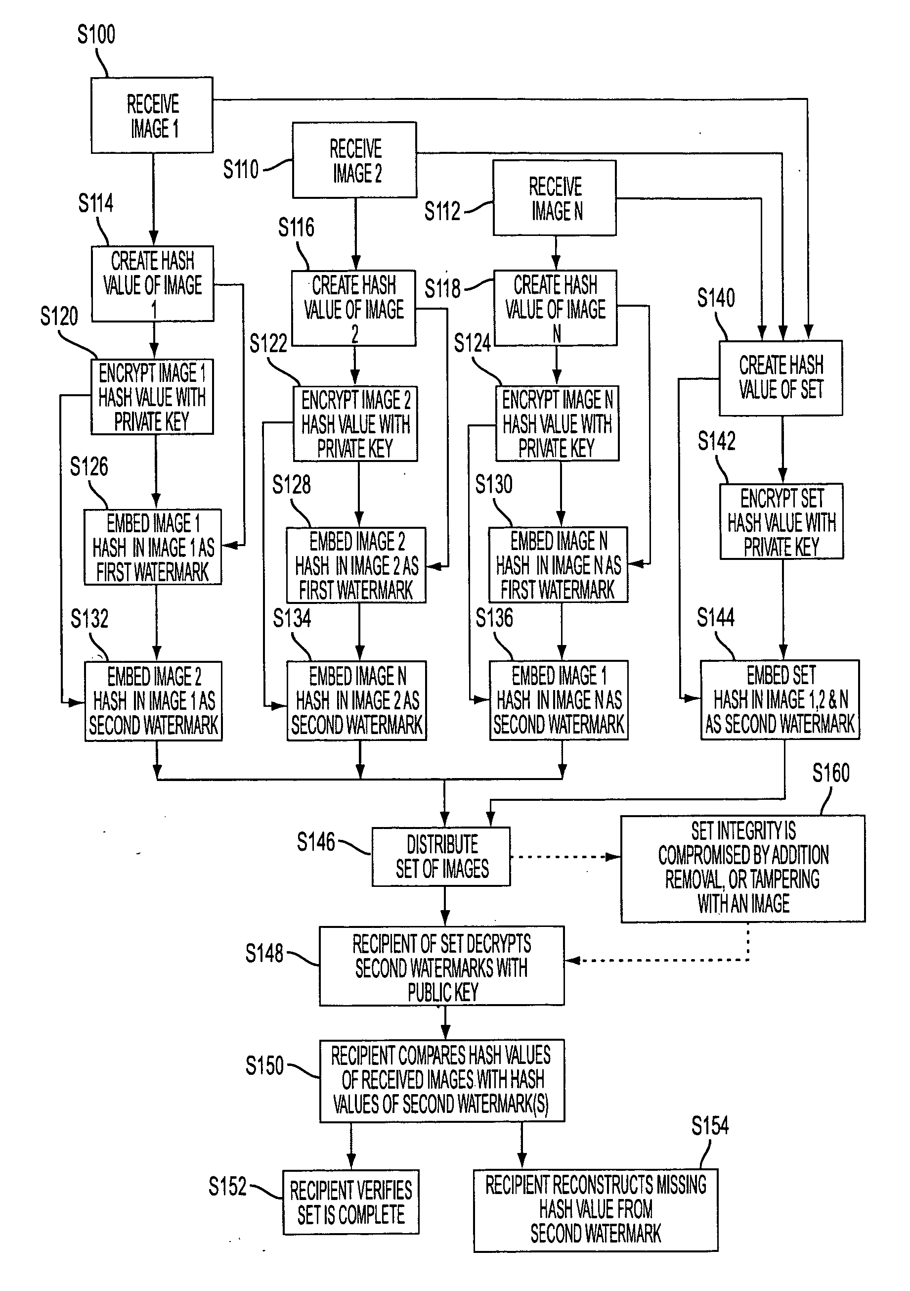 Method for ensuring the integrity of image sets