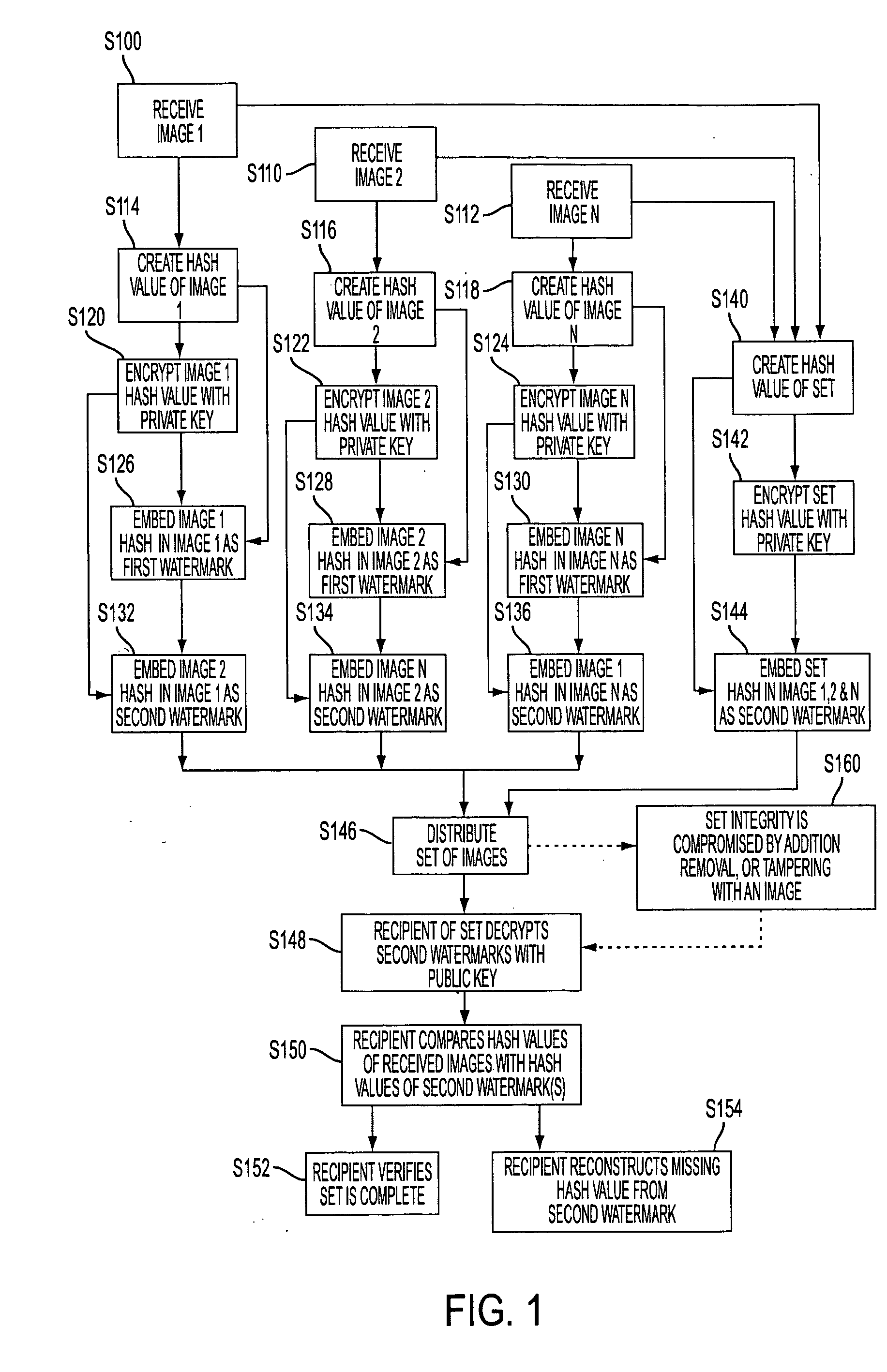 Method for ensuring the integrity of image sets