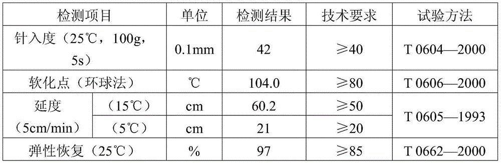 Composition design method for regenerated open graded friction course (OGFC) mixture