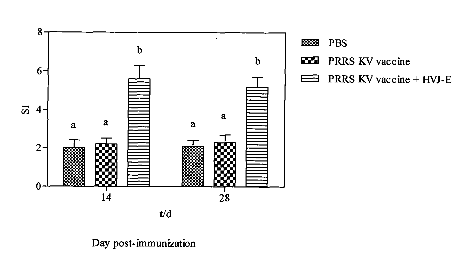 Adjuvant for improving effect of porcine reproductive and respiratory syndrome inactivated vaccine, preparation method thereof and application thereof