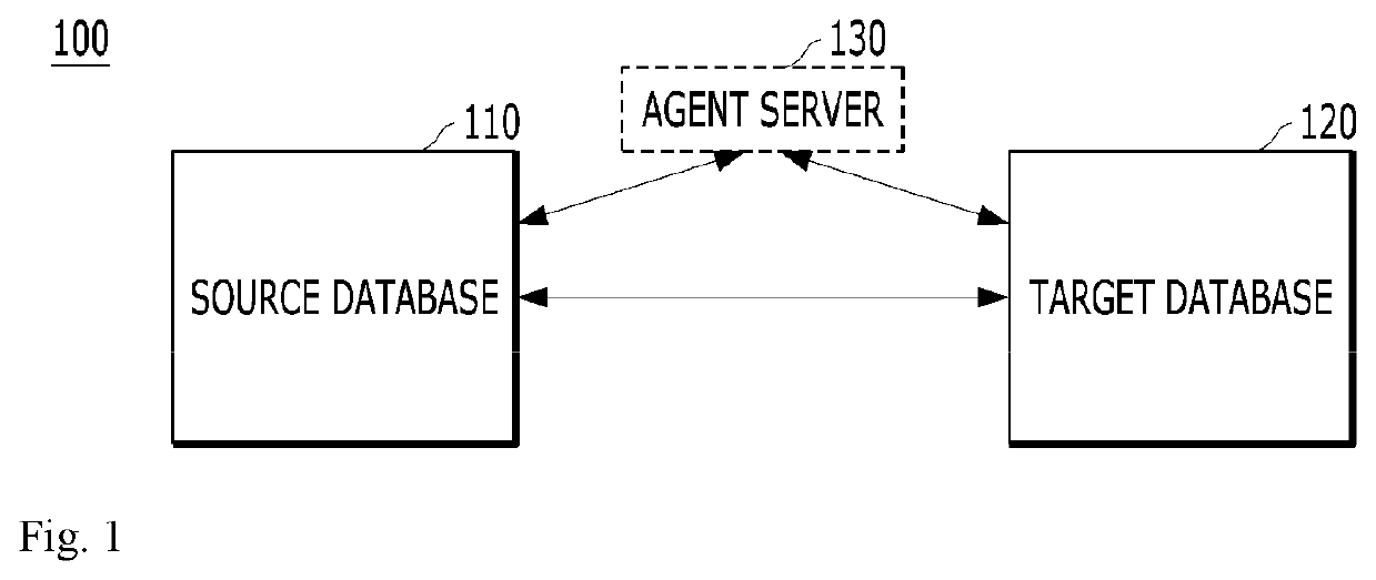 Consistency recovery method for seamless database duplication