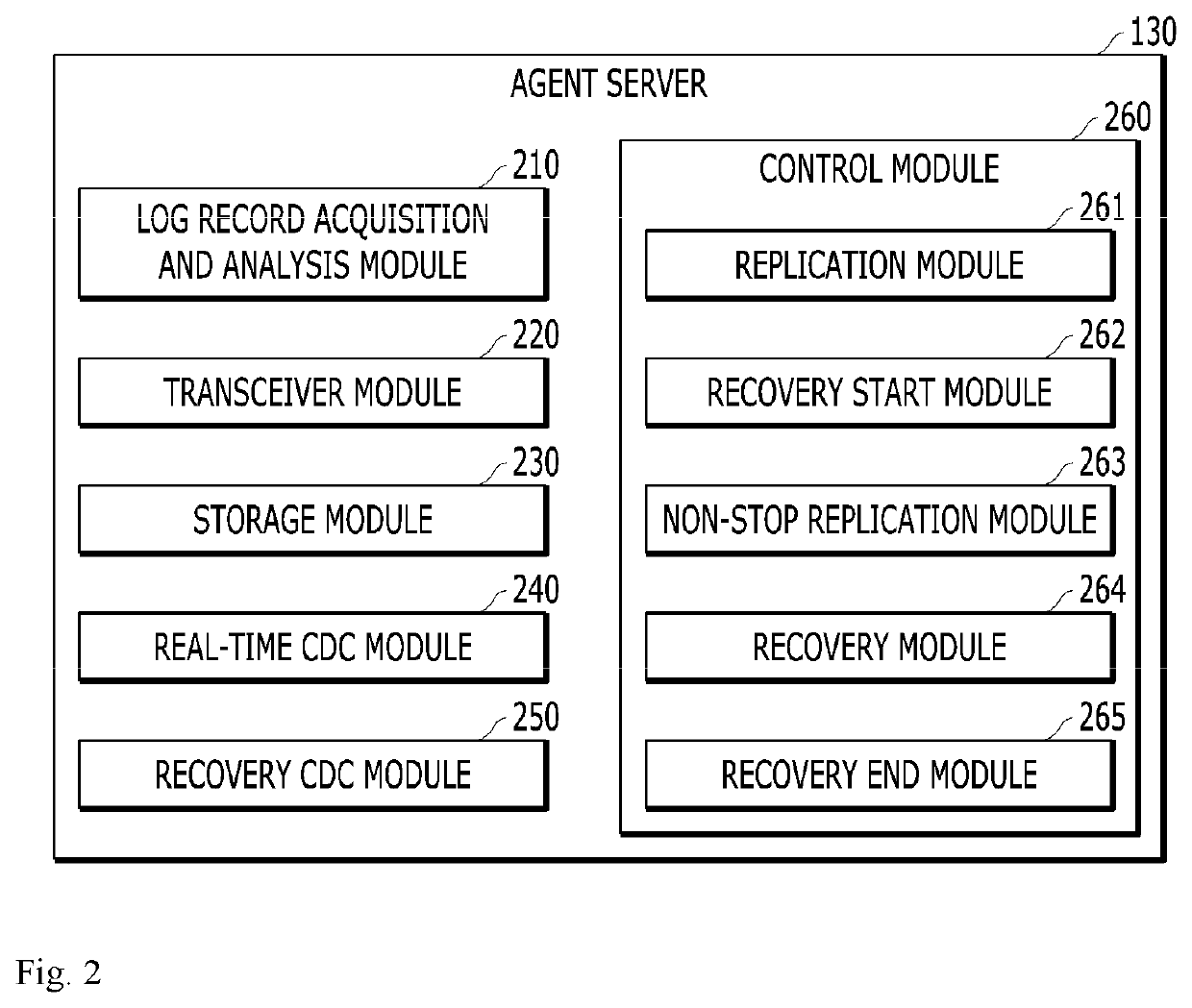 Consistency recovery method for seamless database duplication