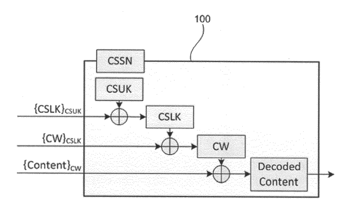 Cryptographic chip and related methods