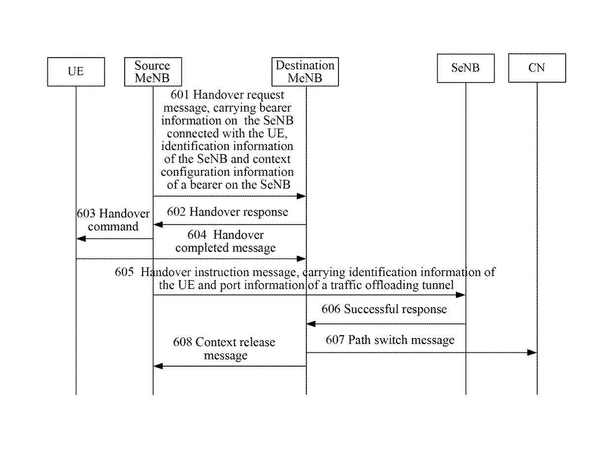 Handover method, master base station and slave base station