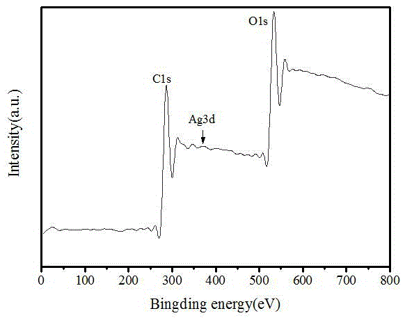 Preparation of Ag/CNTs/GO compound with sandwich structure