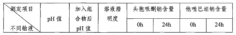 Antibiotics composition with stable content and rapid solubility