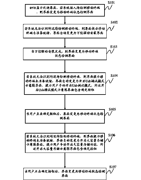 Interaction interface displaying method of mobile terminal virus detecting system