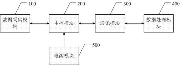 Method and system for monitoring icing condition of overhead power transmission line