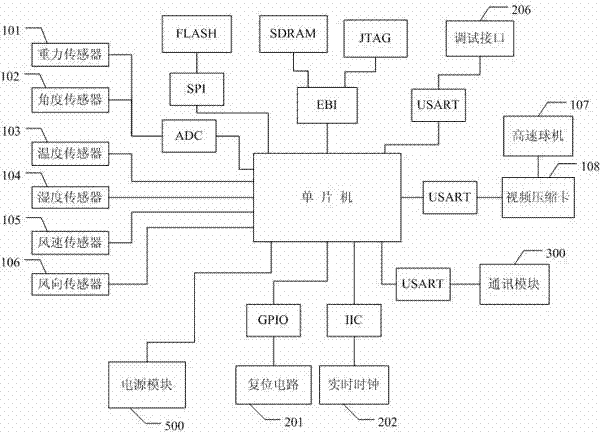 Method and system for monitoring icing condition of overhead power transmission line