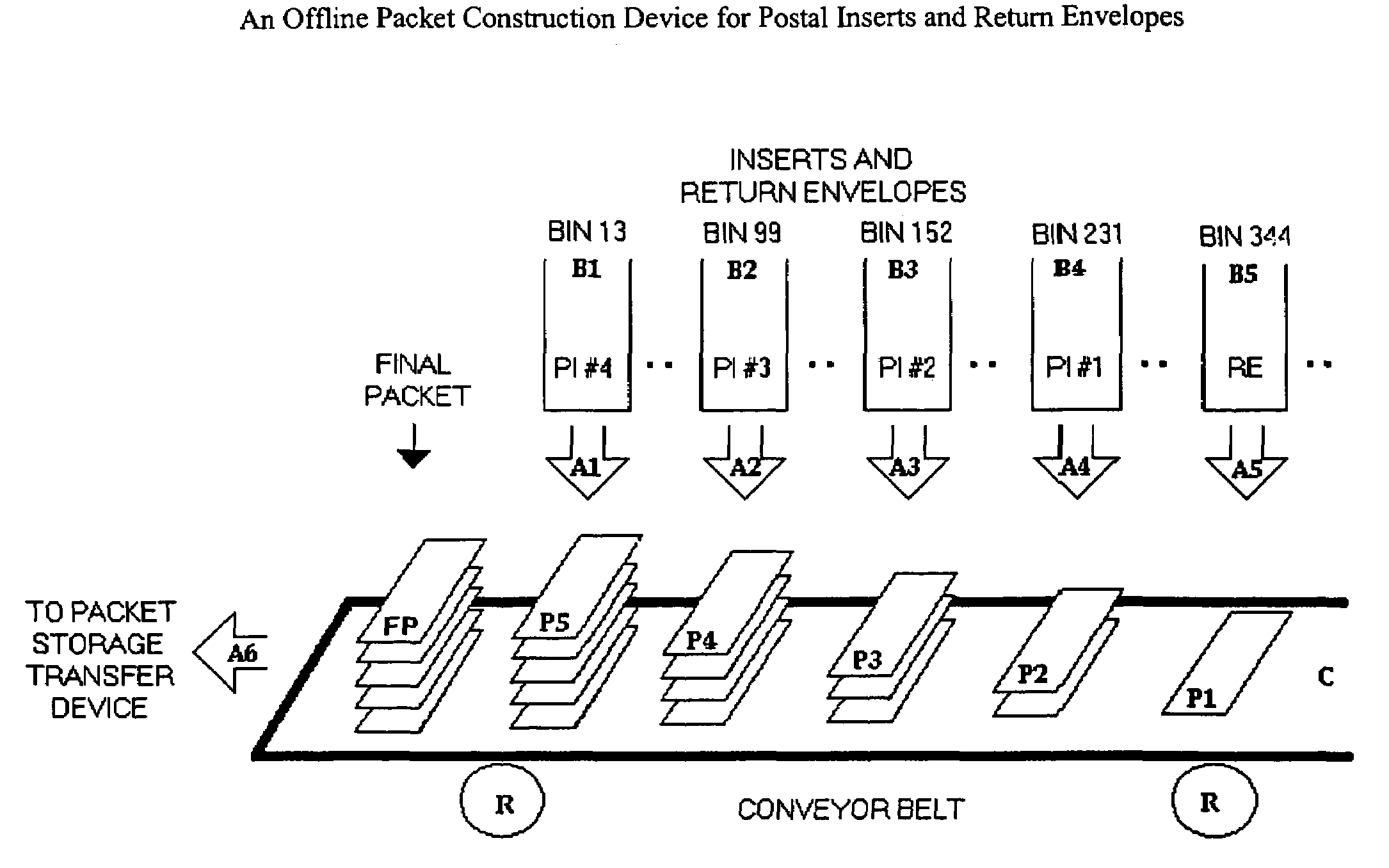 Process for optimal economic efficiency in postal operations