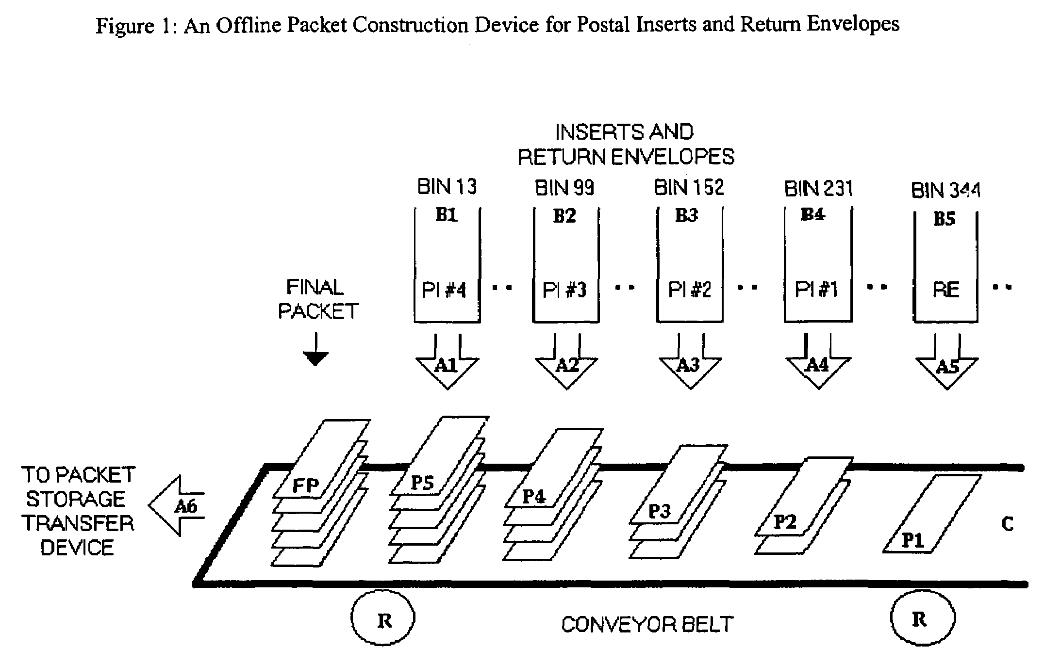 Process for optimal economic efficiency in postal operations