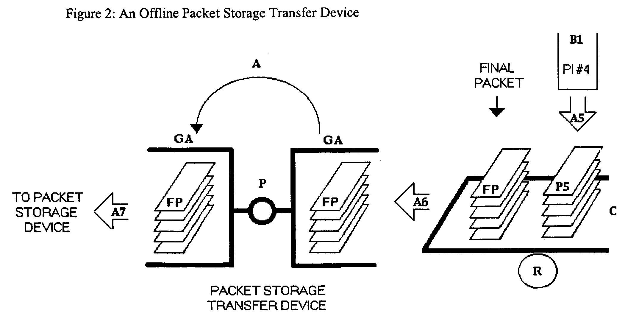 Process for optimal economic efficiency in postal operations