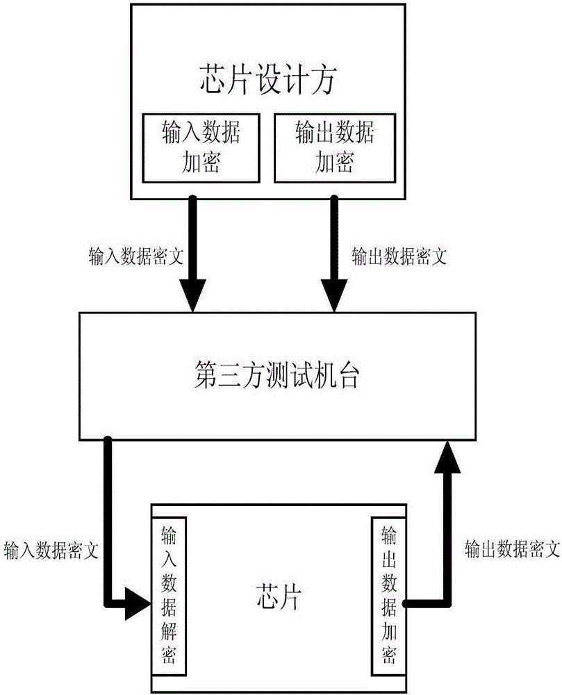 Scan chain test device and realizing method