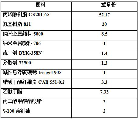 High-gloss automotive metal wheel paint with one-time coating and film formation and preparation method thereof