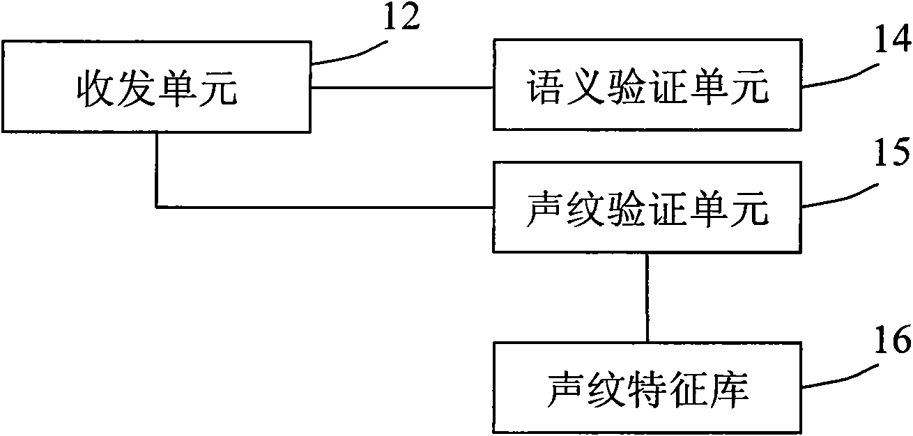 Identity authentication system and method