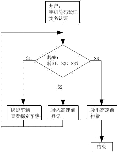 Expressway toll payment system and method