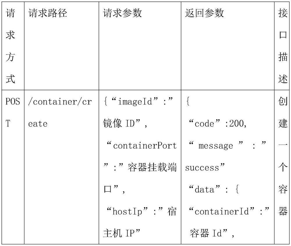 Credible data product delivery method