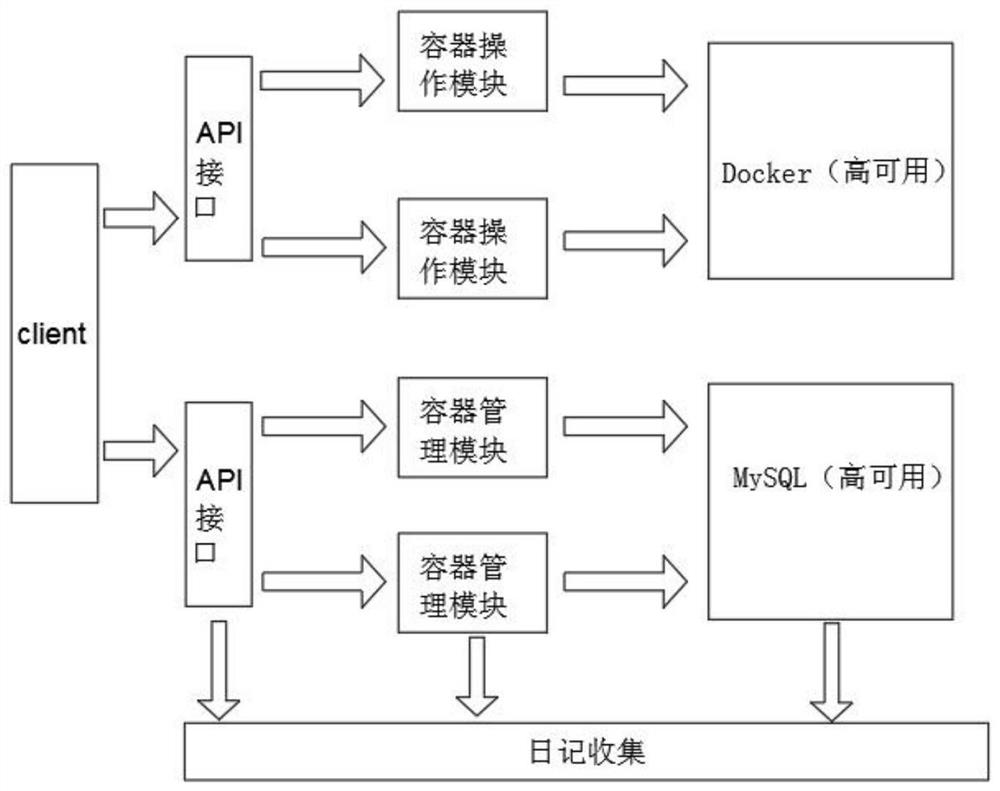 Credible data product delivery method