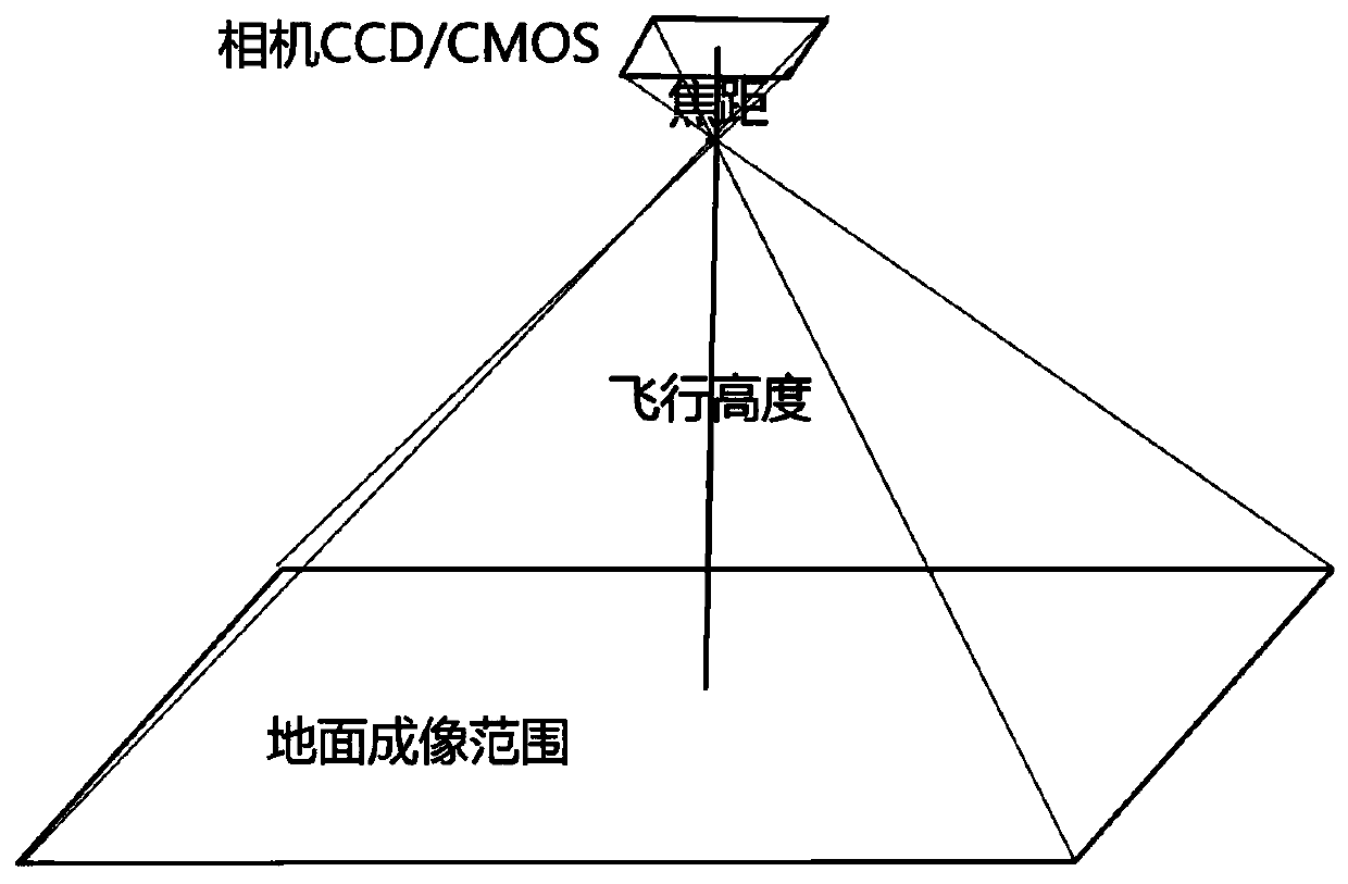 Desert bush coverage unmanned aerial vehicle survey method